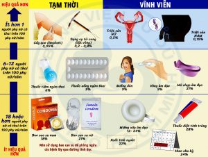Ngừa Thai Và Sức Khỏe Sinh Sản Tác Động Của Ngừa Thai Lên Chu Kỳ Kinh Nguyệt